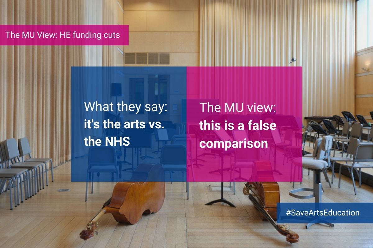 Text against image. What they say: it's the arts vs. the NHS; The MU view: this is a false comparison