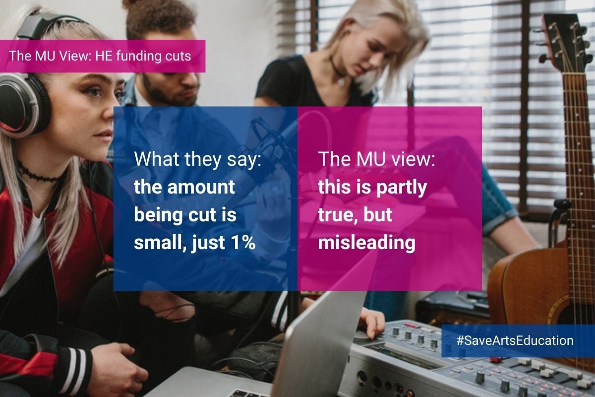 Text against the image: What they say: the amount being cut is small, just 1%25; the MU view: this is partly true, but misleading